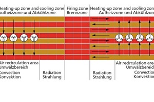  »4 Prinzipdarstellung Draufsicht eines Keller Enviro-Ofens 