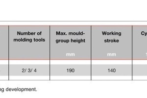  »6 technical data of Nova II 