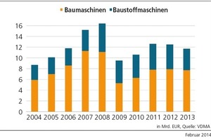  »1 Turnover of the German manufacturers 