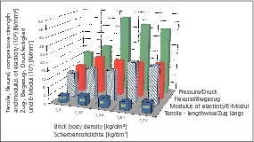  »1 Auswirkung unterschiedlicher Mischungen auf die Materialeigenschaften des Ziegelscherbens 