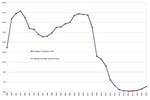  »2 Overview of production in the Italian brick and tile industry 