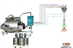  »6 Bei der Multicolor-Anlage können sowohl der Spritzdruck als auch die Fächerluft separat modular gesteuert werden  