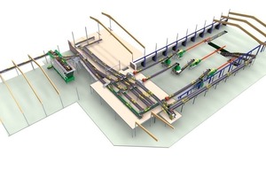  &gt;&gt;1 3D rendition of Röben's new VHV-engineered plant 
