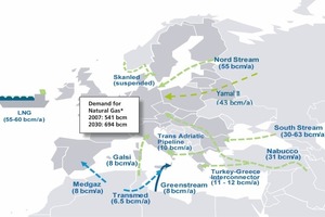  »5 Overview of planned natural gas pipeline projects Source: [24], *[16] 