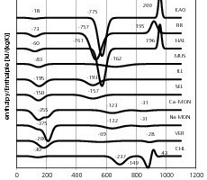  »6 Differential thermal analysis of clay minerals 