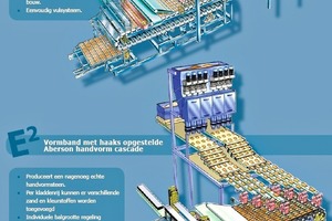  »5e Formband kombiniert mit dem Aberson-Kaskaden-System 