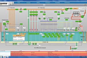  »3 Blockdiagramm des Ofens 