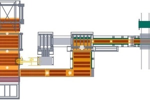  ››1 Facing brick production – layout of the cutting and wet product loading line 