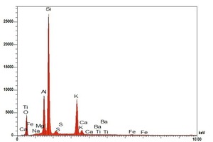  »16 EDX spectrum of the potassium feldspar 