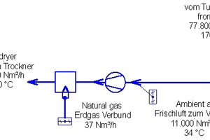  »8 Schematische Darstellung des ursprünglichen Prozesses 