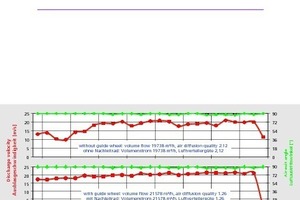  »5 Airflow velocity and exit angle as functions of air diffuser height 