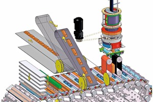  »2 Die Anlage in der 3-D-Darstellung 