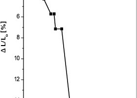  »3 Drying-shrinkage curve of the raw clay batch 