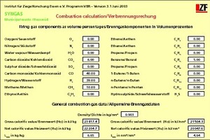  »3 Parameter des Synthesegases auf Basis von Hausmüll als Ausgangsstoff 