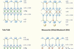  »5 Overview of the crystal structures of important phyllosilicates (after 7 from: 6) 