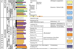  »3 Geologisches Normalprofil des Permokarbon mit Zuordnung von Standorten (vereinfachtes Modell der Dr. Krakow Rohstoffe GmbH, 2016) 