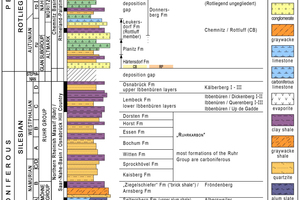  »3 Columnar section of the Carbo-Permian with correlation of sites (simplified model from Dr. Krakow Rohstoffe GmbH, 2016) 