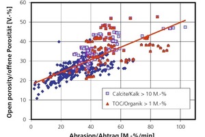  »8 Material removal from drilling test against open porosity 