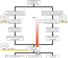  »4 Schematic diagram 