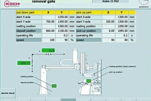  »4 Operator control mask – unloading portal 