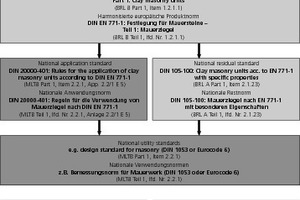  »2 Links between product, application, residual and utility standards 