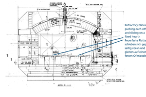  »2 Typical cross-section of a pusher-plate kiln 