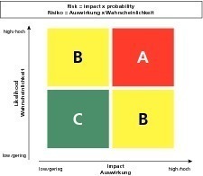  »3 Risk assessment 