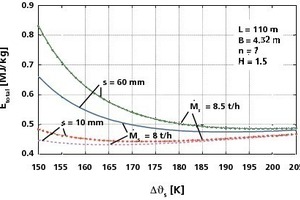  »7 Sum of fuel energy and fan output in terms of primary energy 