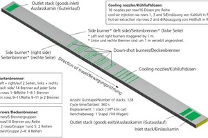  »7 Numerical model of kiln proper 