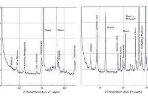  »2 XRD-Aufnahmen einer carbonatfreien Dachziegel- und carbonathaltigen HintermauerziegelmasseGerät: ID3000, HZG4; Strahlung: Cu ka; Präparation: Pulver 