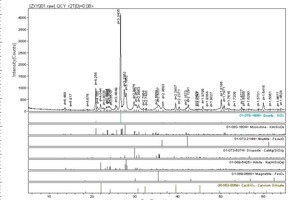  »16 Röntgendiffraktion einer antiken Ziegelprobe (Instrumententyp: D/max—2500; NO.: SX—65; Untersuchungsbedingungen: Spannung: 40kV; Strom: 200mA; Auffangelektrode: Cu; monochromatischer Graphitfilter; Umgebungsbedingungen: Raumtemperatur 23 °C, Luftfeuchtigkeit: 52 %) 
