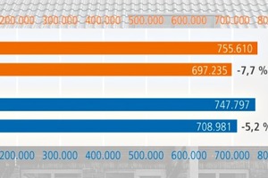  »1 Roof tile production 