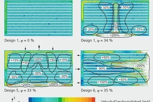  »9 Velocity field in the setting stack (Comparison level B) 