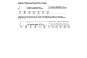  »4 Schematische Darstellung 