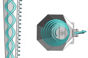  »2 and »3 Geometry of flow through the air diffuser and outlet slot of rotary fans with and without guide wheels 