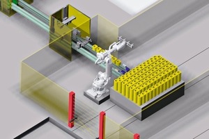  » Robots ensure optimal stacking of the bricks on conveyors and pallets 