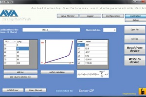  »5 Calibration curve established for a porosity-enhanced production body (green curve in »4) 