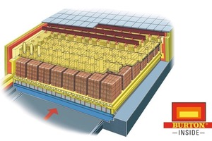  »3 Refratechnik Ceramics supplies complete refractory systems for kiln walls, roofs and cars 