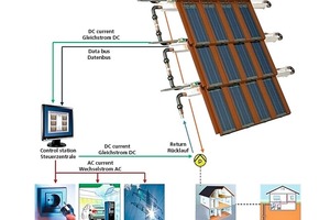  »5 Functional schematic of solar system 