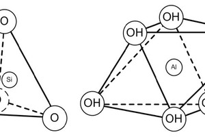  »1 SiO4-Tetraeder und Al(O,OH)6- Oktaeder als Baueinheiten der Schichtgittersilikate nach [4] 
