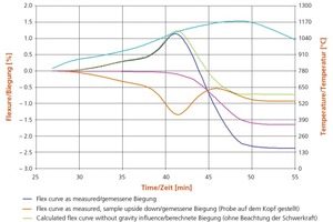  »3 Some typical focal points of analysis 