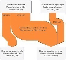  »1 Main heat energy flows in a backing brick plant 