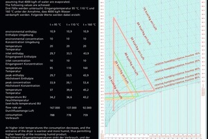  »11 Comparison of energy consumption for drying with three different temperature conditions 