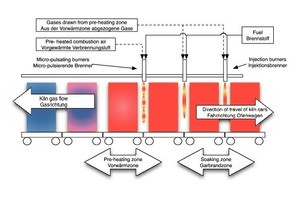  »6 System overview  