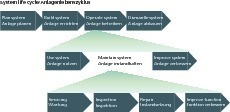  »1 Anlagenwirtschaft und Instandhaltung 