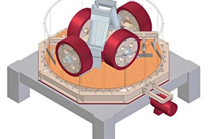  »8 Der 4-Läufer-Kollergang in 3-D-Darstellung 