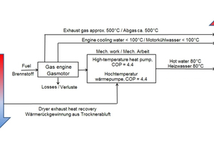  »7 Schematic diagram of the heat pump process 