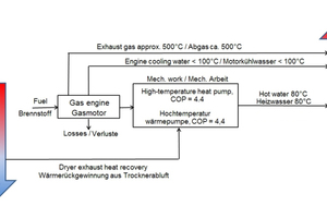  »7 Schematische Darstellung des Wärmepumpenprozesses 