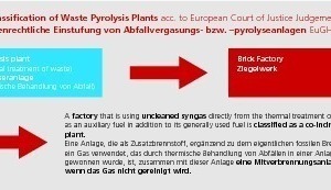  »10 Classification of of waste pyrolysis plants and brick factories in case of uncleaned syngas according to European Court of Justice Judgements 