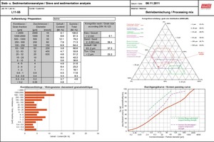  »2 Darstellung der Ergebnisse aus der Sieb- und Sedimentationsanalyse 